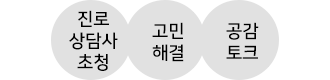 사업영역