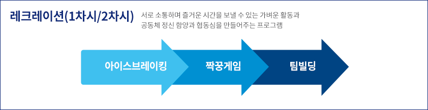 사업영역