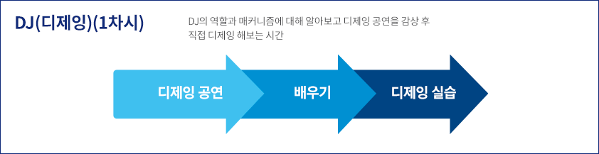 사업영역