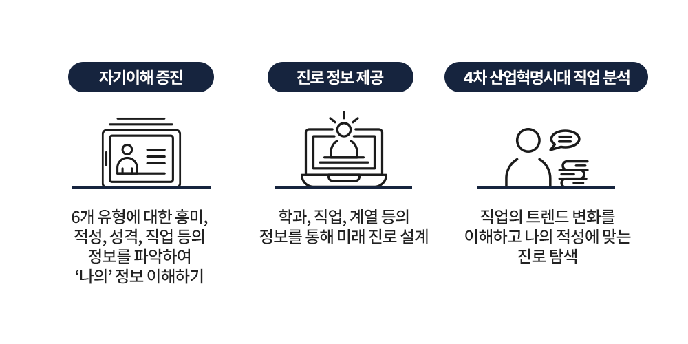 진로캠프