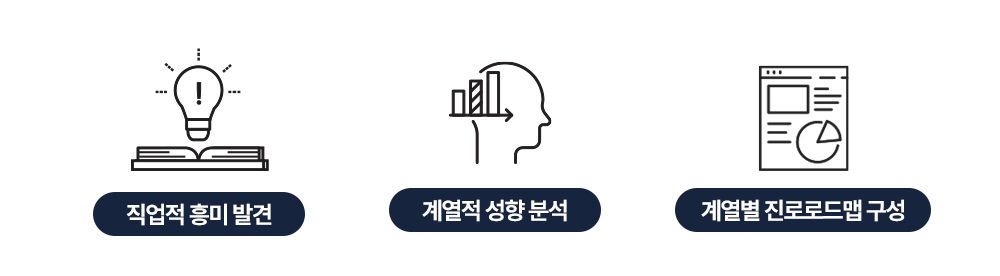 진로캠프